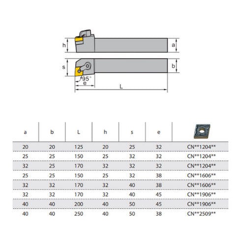 MCLNR-turning-toolholder-dimensions-ZCCCT
